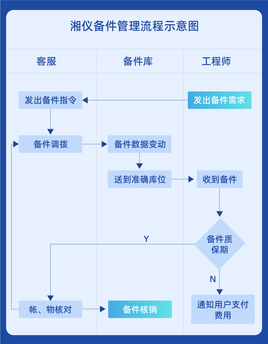多多28·(中国平台)官方网站